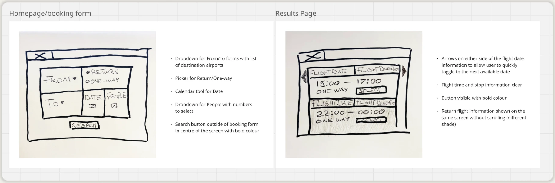 Lo-fi wireframes of the homepage booking form and results page, with annotation notes beside each screen
